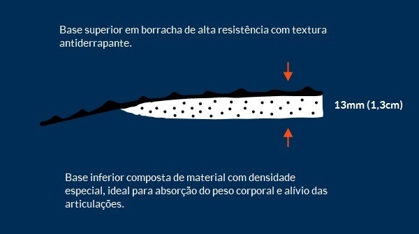 Tapete Ergonômico Antifadiga - Basic (1,00 x 0,70 mts) 7